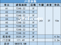 欧洲先进智造产业园盛大招商 一手开发商/外资优选/享受各