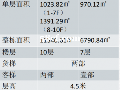 武汉国家生物产业基地隆重招商