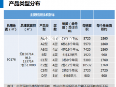 无锡蔚澜科创园