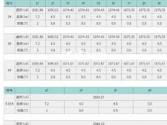 苏州高新区新建独栋+分层工业厂房出售（M1工业用地）