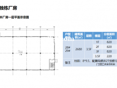松江区高端装备产业园，104地块，可办环评，靠近高速口！