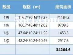 金山黄华电气厂-业主出售，佣金240万，