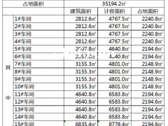 科泰未来城火热招租中