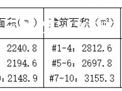 科泰未来城火热招租中